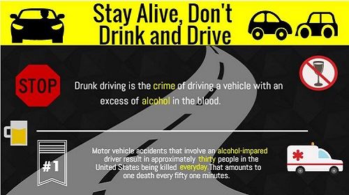 Don't drink and drive infographic