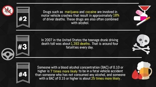 Don't drink and drive infographic