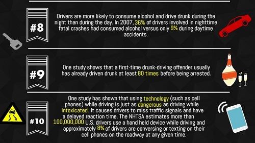 Don't drink and drive infographic