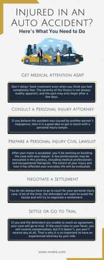 Car Accident Infographic
