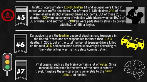 Don't drink and drive infographic 